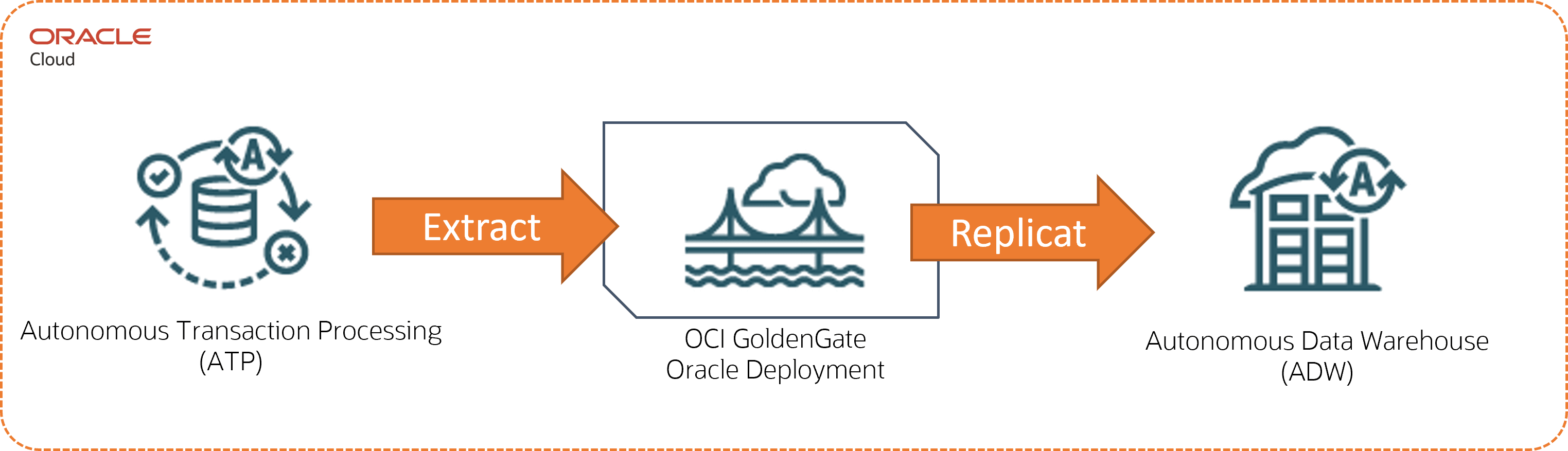 Description of atp-adw.png follows Description of atp-adw.png follows