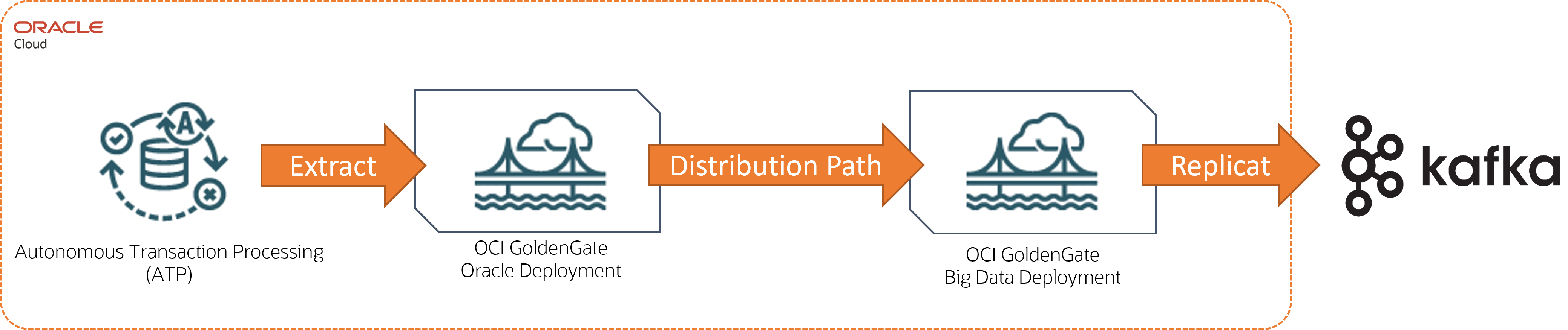Description of atp-kafka.png follows Description of atp-kafka.png follows
