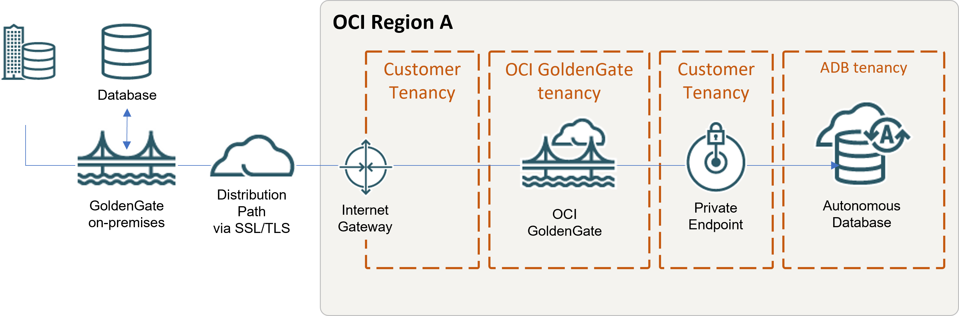 Description of ogg2ggs.png follows