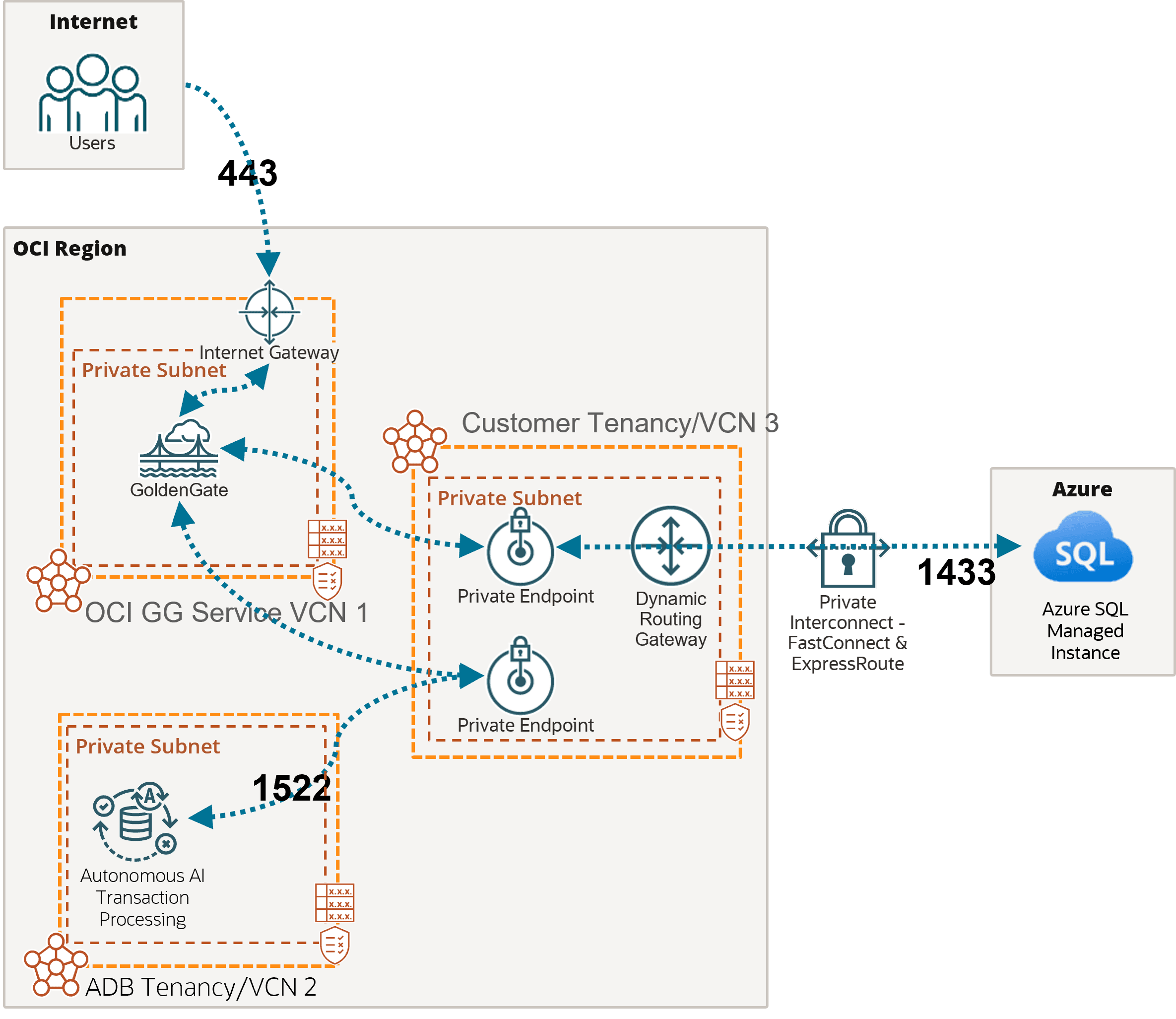 Description of network-azuresql-atp.png follows
