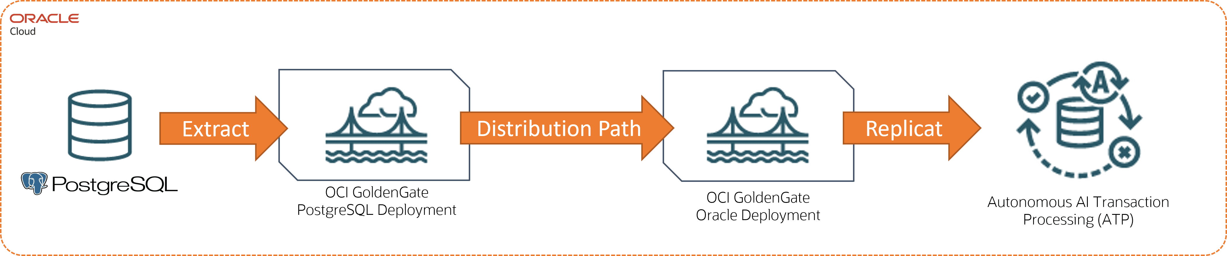 Description of postgres-atp.png follows