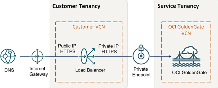 Description of secure-deployment.png follows
