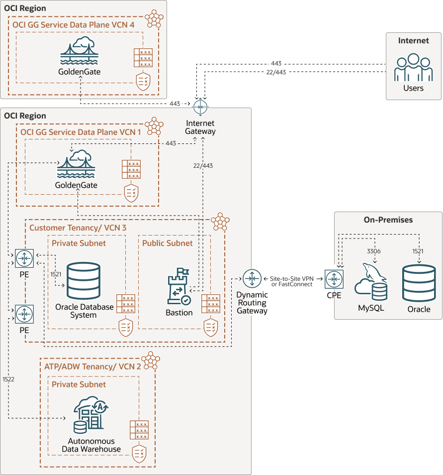 Description of ggs-network-diagram.png follows