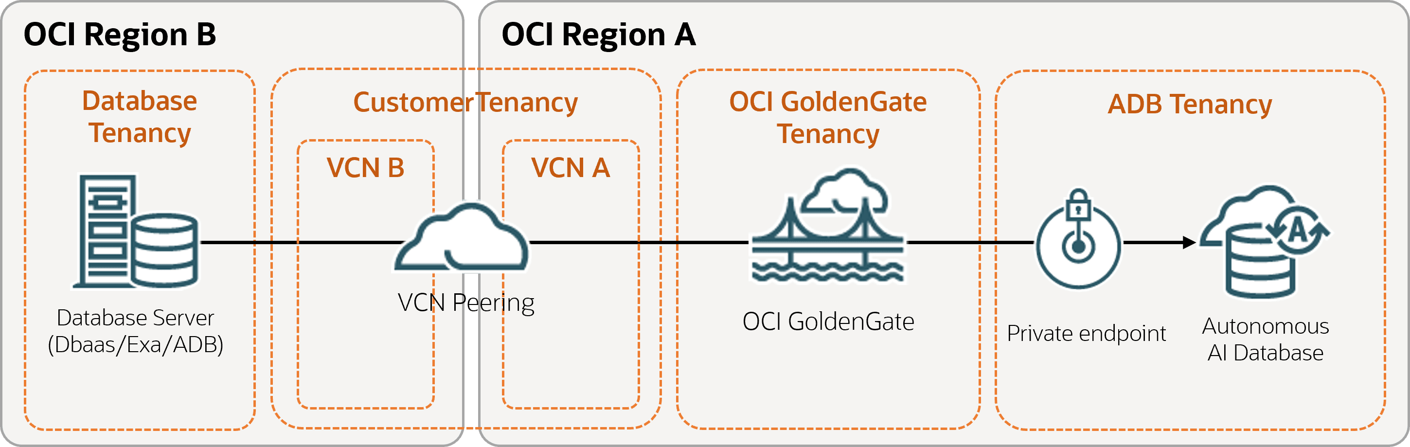 Description of diff-region-vcn.png follows