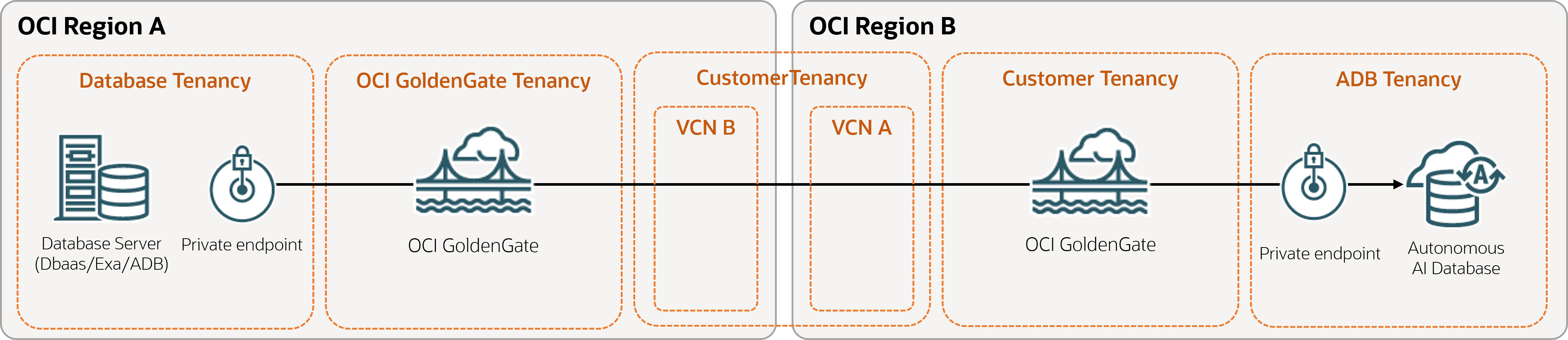 Description of diff-region.png follows