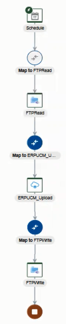 Description of erp_adapter_orch.png follows Description of erp_adapter_orch.png follows