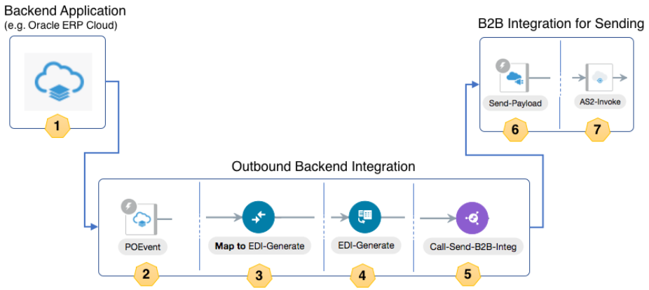 This diagram is described in the table below. This diagram is described in the table below.