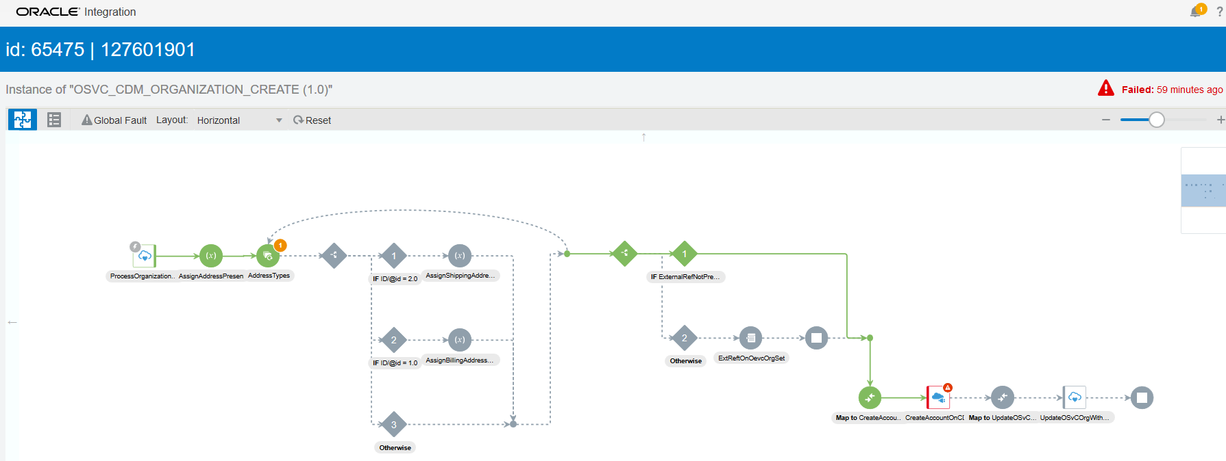Description of error_flow.png follows