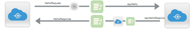 Description of ics_enrich_complete2.png follows