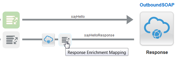 Description of ics_enrich_response3.png follows