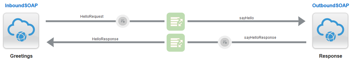 Description of ics_int_preenrich.png follows