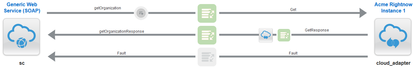 Description of ics_remove_all_custs.png follows