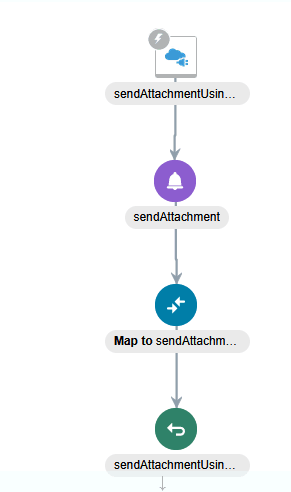 This integration shows a REST Adapter trigger connection, notification action, mapper, and return action.