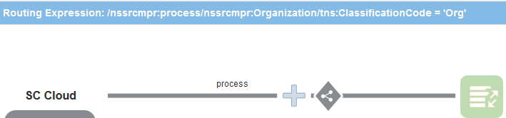 Description of routing_expression_integ.png follows