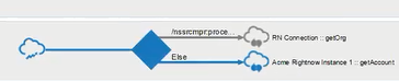Description of routing_logic_else.png follows