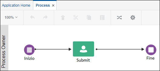Description of process-localized.png follows