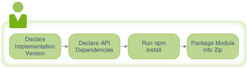 Description of custom-code-package.png follows