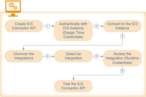 Description of ics_dt_flow.png follows
