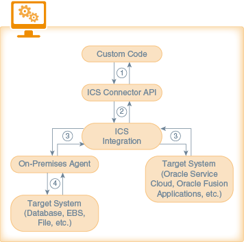 Description of ics_runtime_flow.png follows