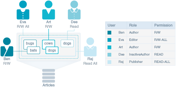 Description of isolated_collection.png follows