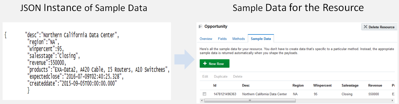 Description of json_sample_data.png follows