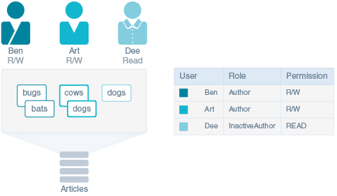 Description of shared_collection.png follows