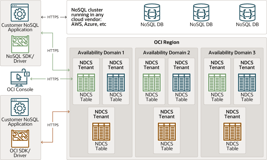 Description of developer_overview.png follows
