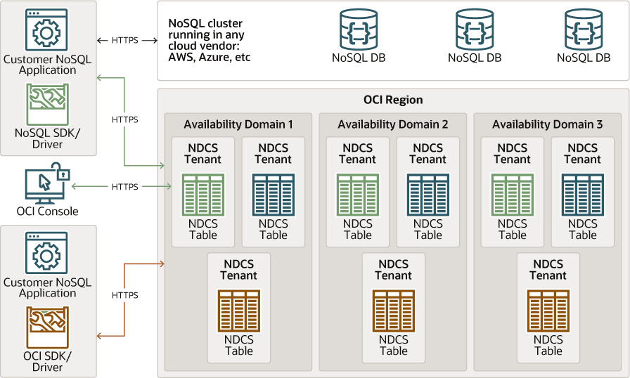 Description of developer_overview.png follows
