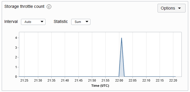 Description of storagethrottlemetric.png follows