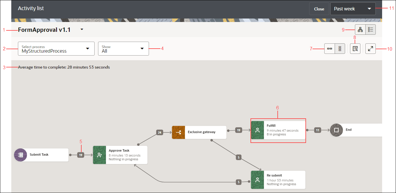 Description of analytics--activity-graphical.png follows