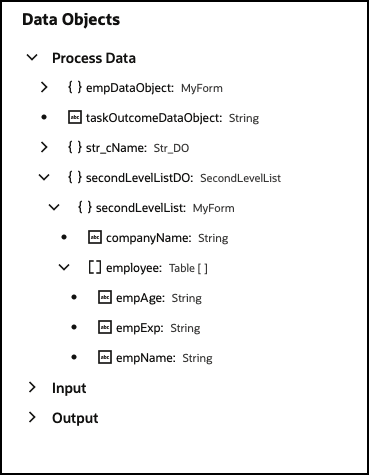 Array loop for human task email notification