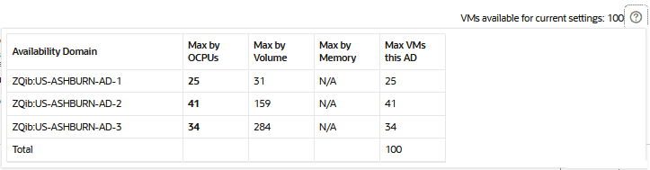 Description of add-vm-executor-stats-2.png follows