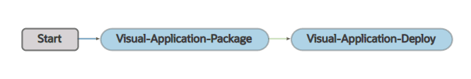 Description of default-visualapp-pipeline1.png follows
