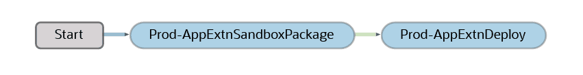 Description of pipeline-two-nodes.png follows