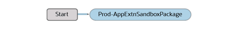Description of pipeline-one-node.png follows