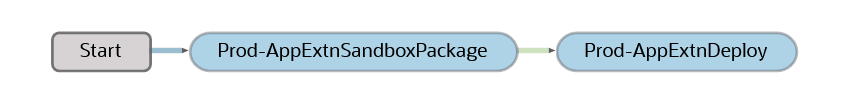 Description of pipeline-two-nodes.png follows
