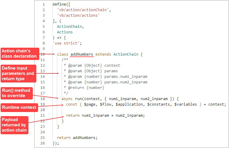 Description of jsac-action-chain-code-overview.jpg follows