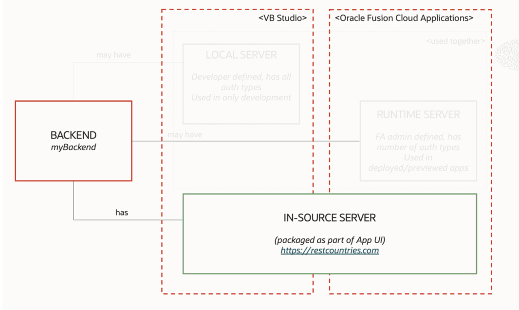Description of servcon-insource-only.png follows