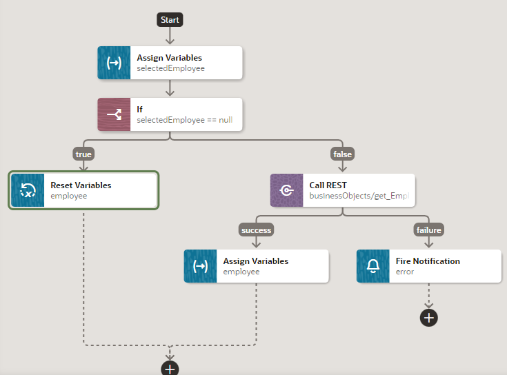Description of if-action-true-false-branches.png follows