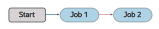 pipeline-build-fail1.png