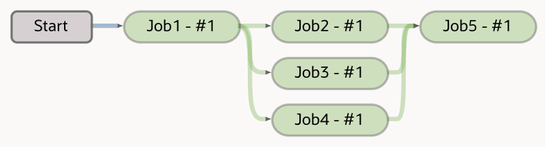 Description of mypipeline.png follows