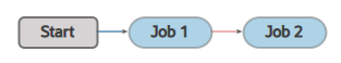 Description of pipeline-build-fail1.png follows