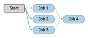 Description of pipeline-build-many-one.png follows
