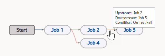 Description of pipeline-diagram-flow-conditions.png follows