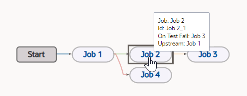 Description of pipeline-diagram-job-info.png follows