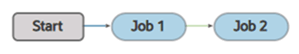 Description of pipeline-one-one-dependency.png follows