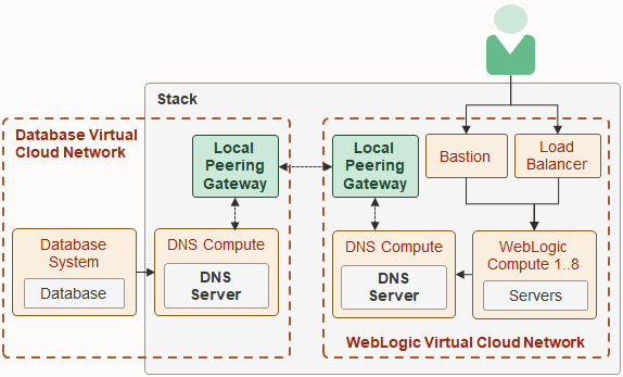Description of architecture_peering_diagram.png follows