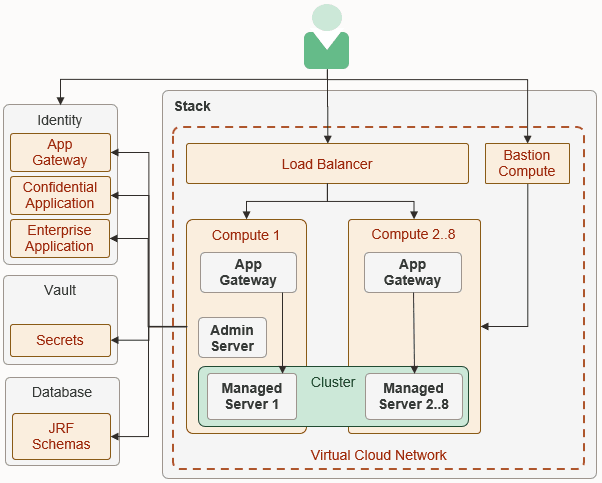 Description of architecture_idcs_diagram.png follows