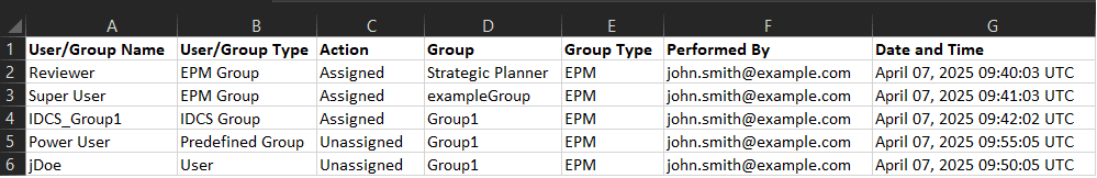 Sample Group Assignment Audit report