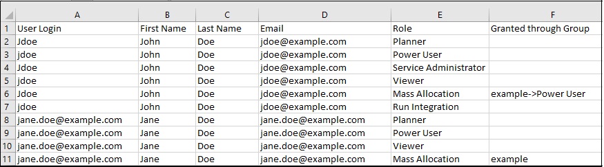 A Sample Role Assignment Report